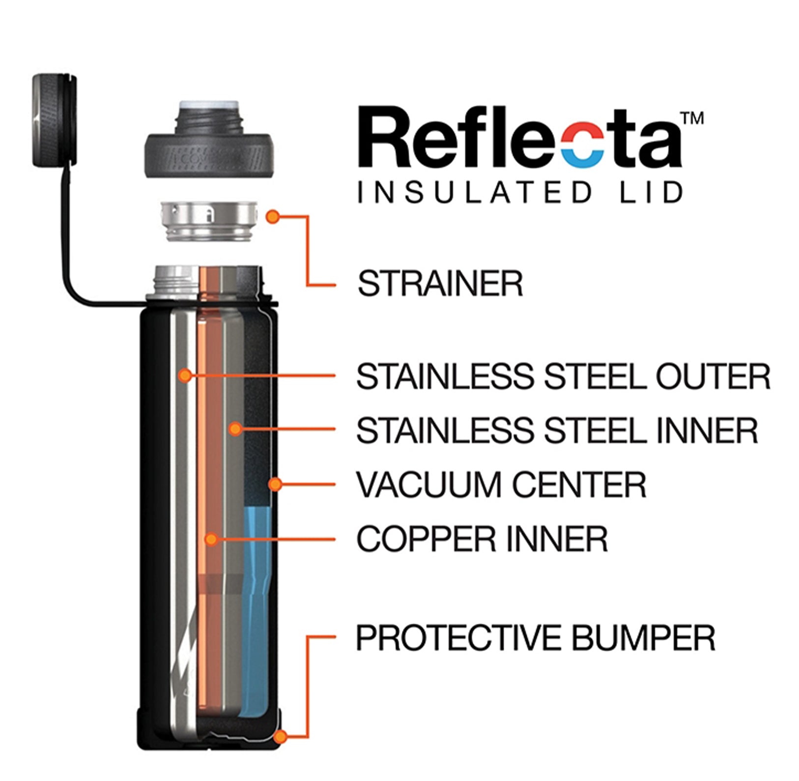 20oz EcoVessel Water Bottle - EarthHero Corporate Gifting and Custom Swag