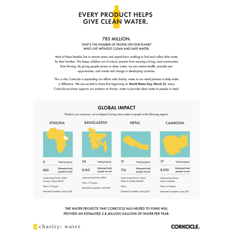 Give Clean Water Stats