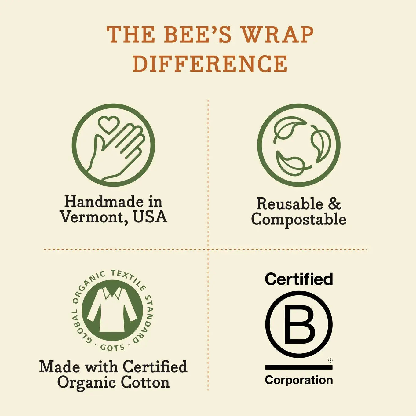 Single Medium Beeswax Wrap - EarthHero Corporate Gifting and Custom Swag