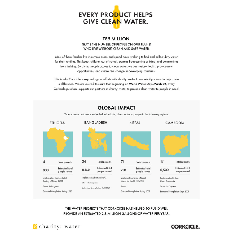 CORKCICLE Clean Water Stats